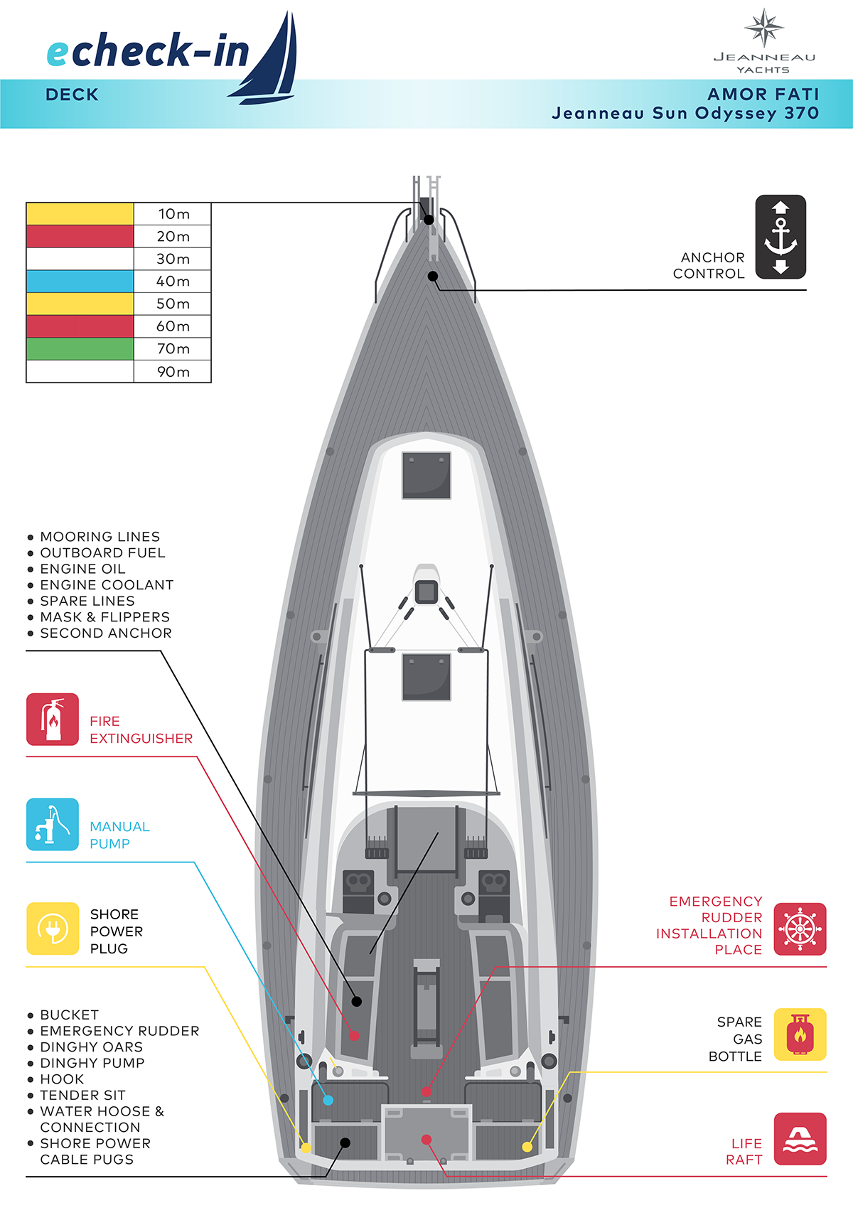 Sun Odyssey 379, Amor Fati - echeck-in