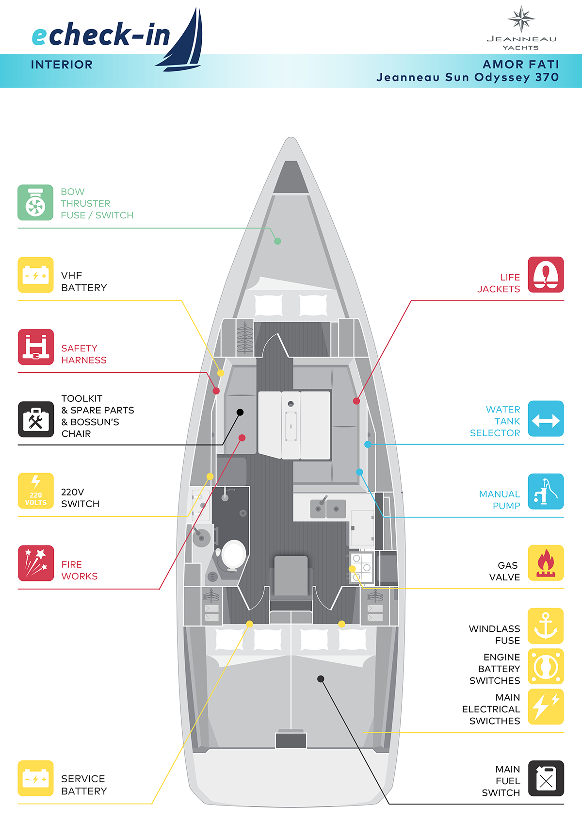 Sun Odyssey 379, Amor Fati - echeck-in