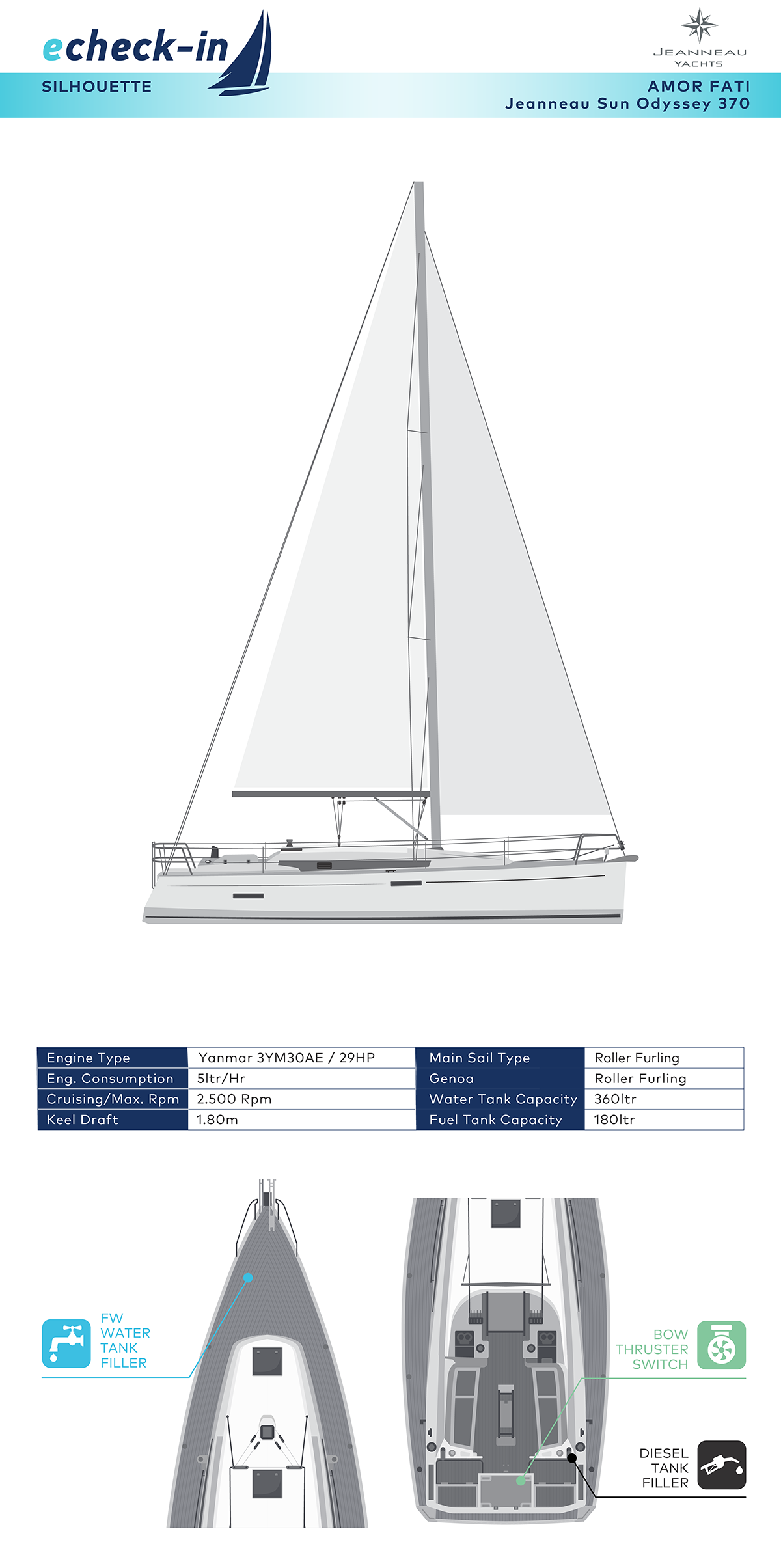 Sun Odyssey 379, Amor Fati - echeck-in