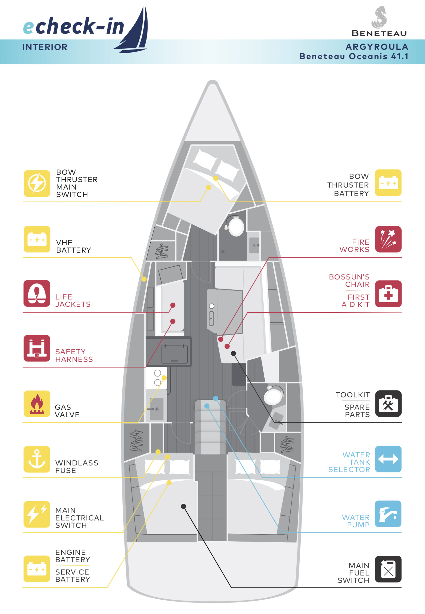 Beneteau Oceanis 41.1, Argyroula - echeck-in
