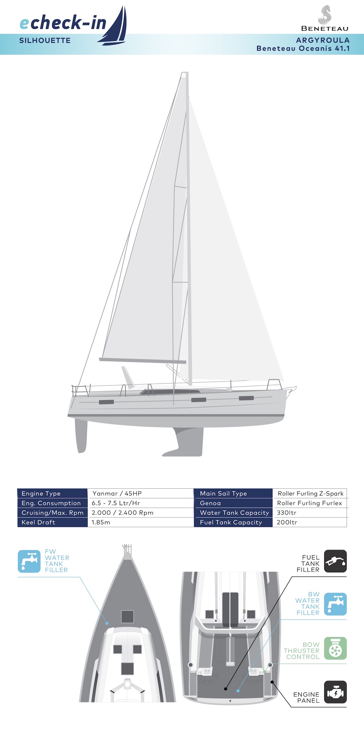 Beneteau Oceanis 41.1, Argyroula - echeck-in