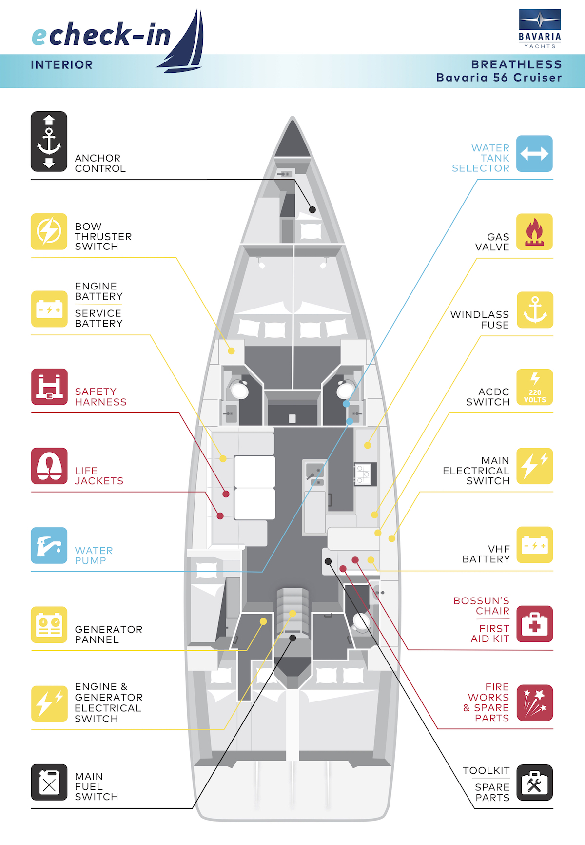 Bavaria 56 Cruiser, Breathless - echeck-in
