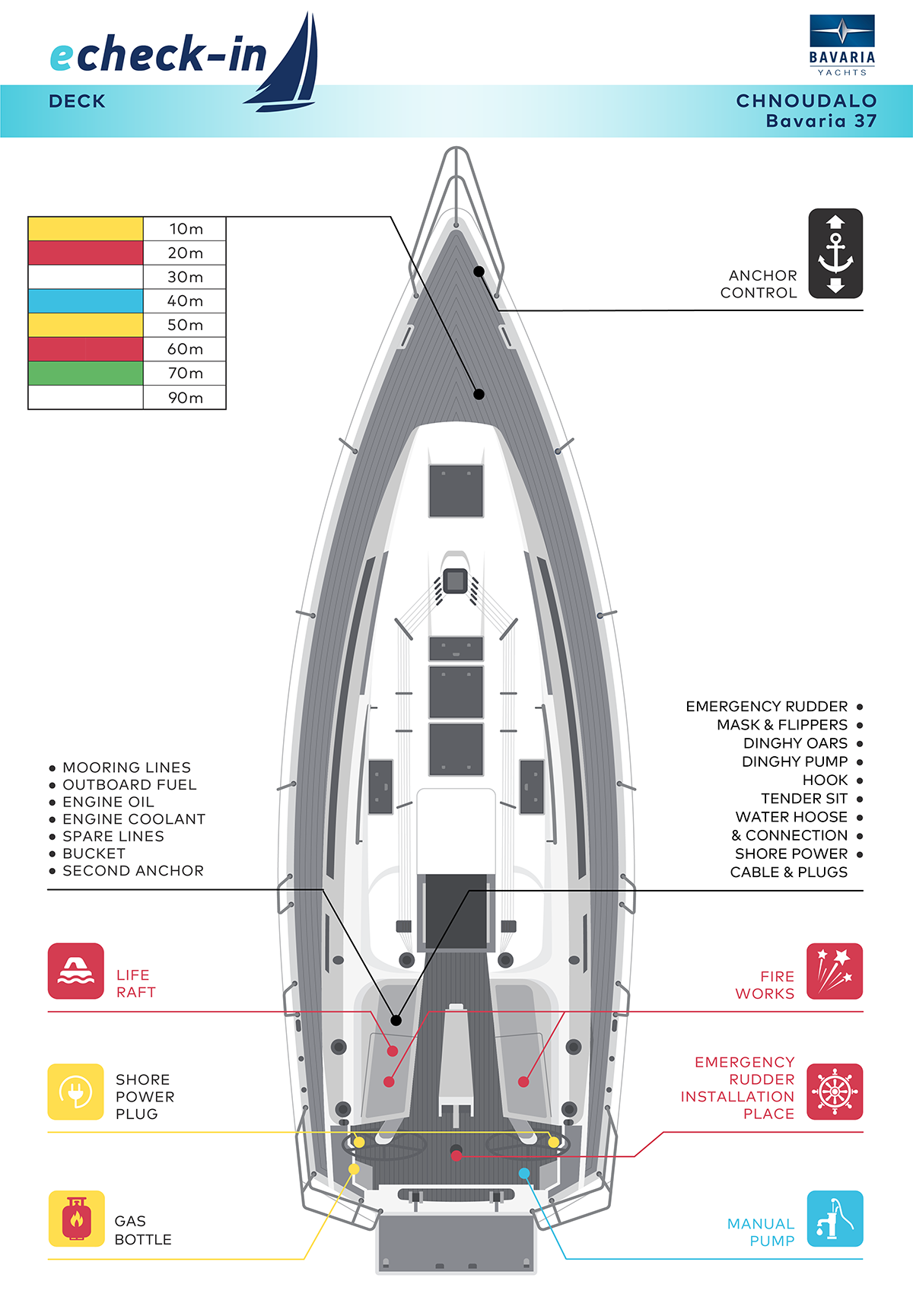 Bavaria Cruiser 37, Jack London - echeck-in