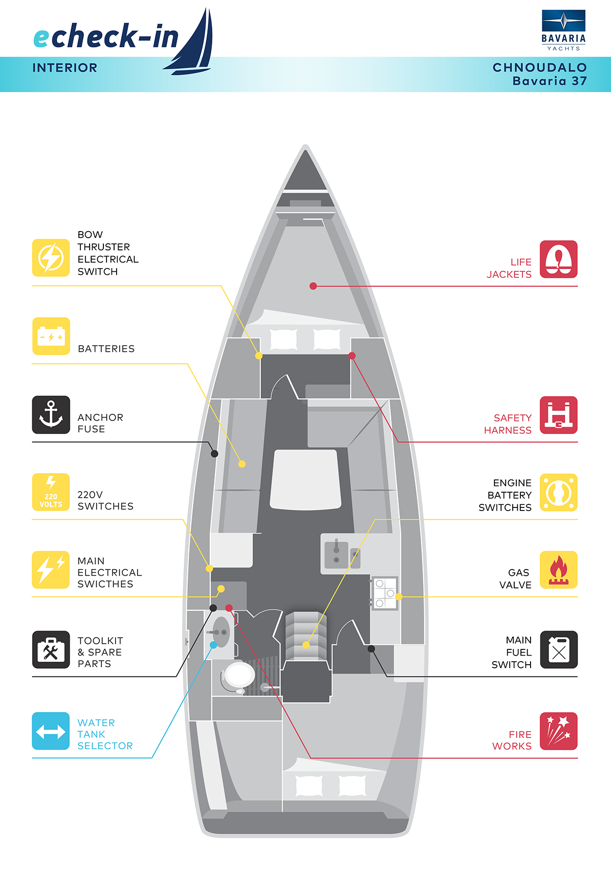 Bavaria Cruiser 37, Jack London - echeck-in
