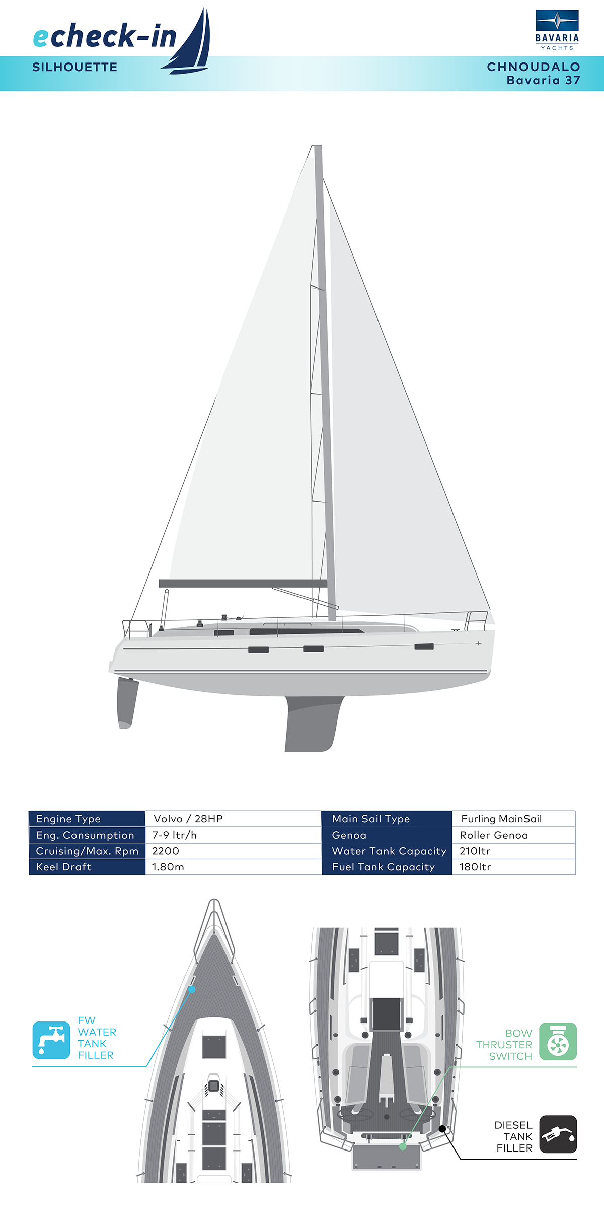 Bavaria Cruiser 37, Jack London - echeck-in
