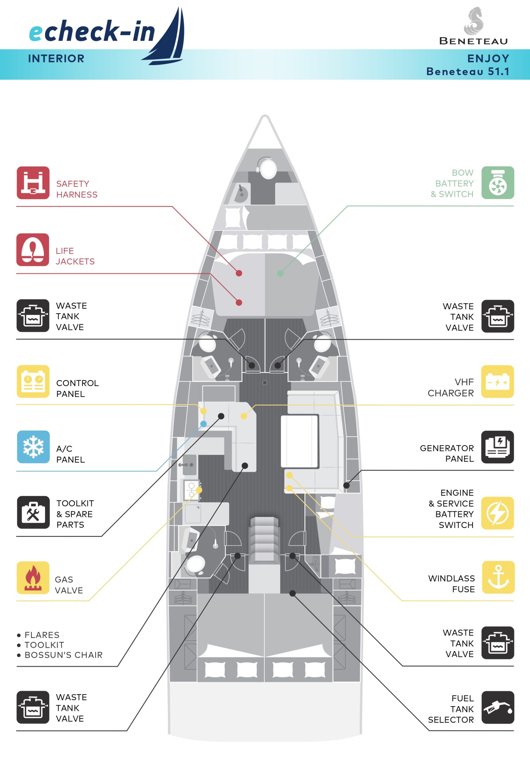 Beneteau Oceanis 51.1, Enjoy - echeck-in