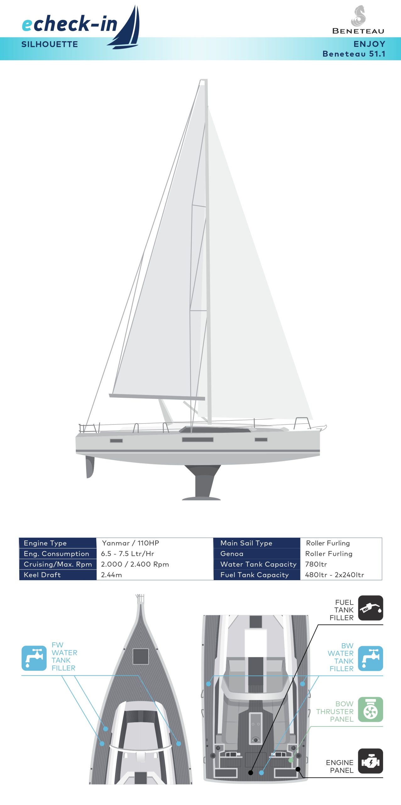 Beneteau Oceanis 51.1, Enjoy - echeck-in