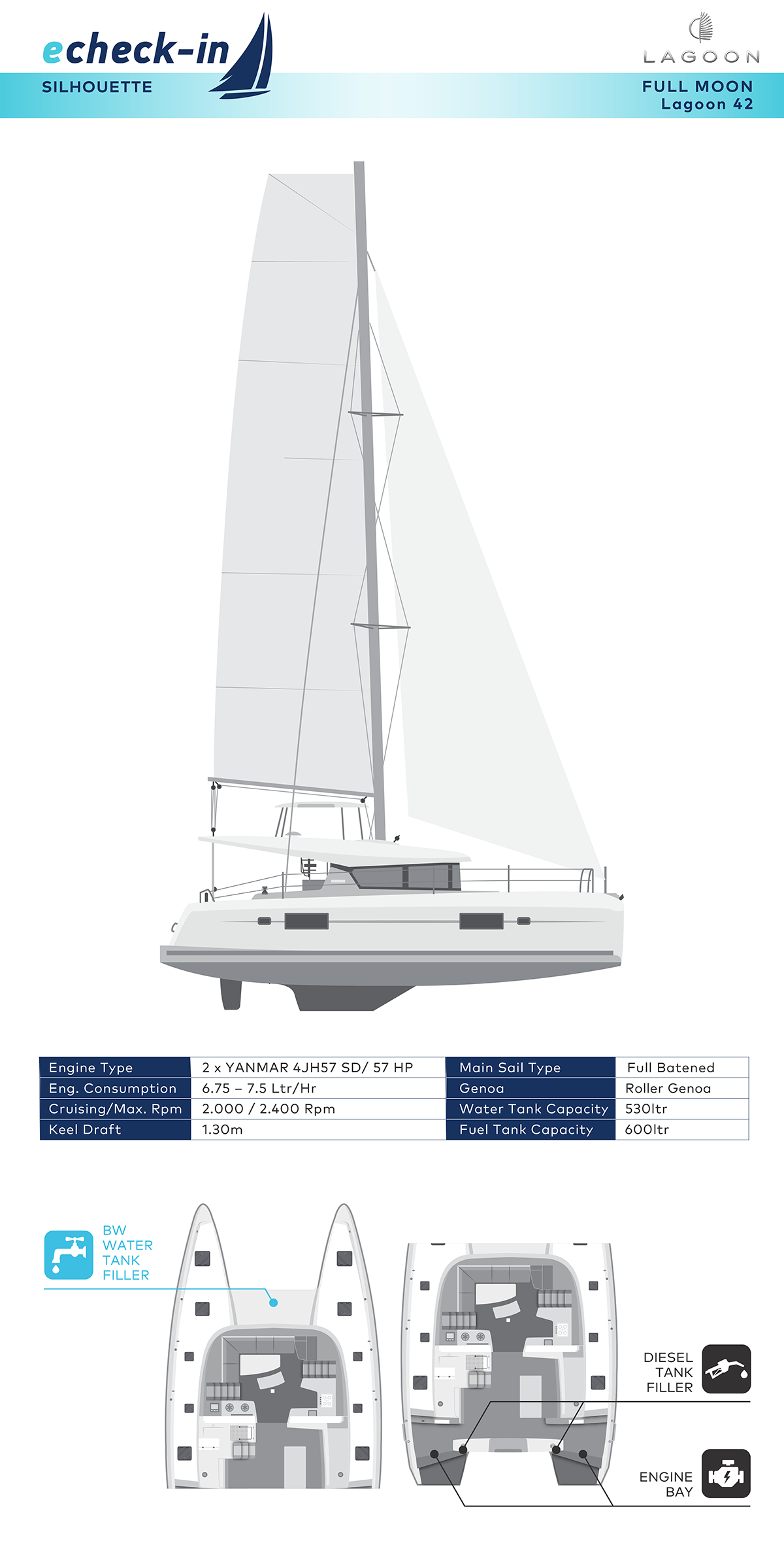 Lagoon 42, Full Moon - echeck-in