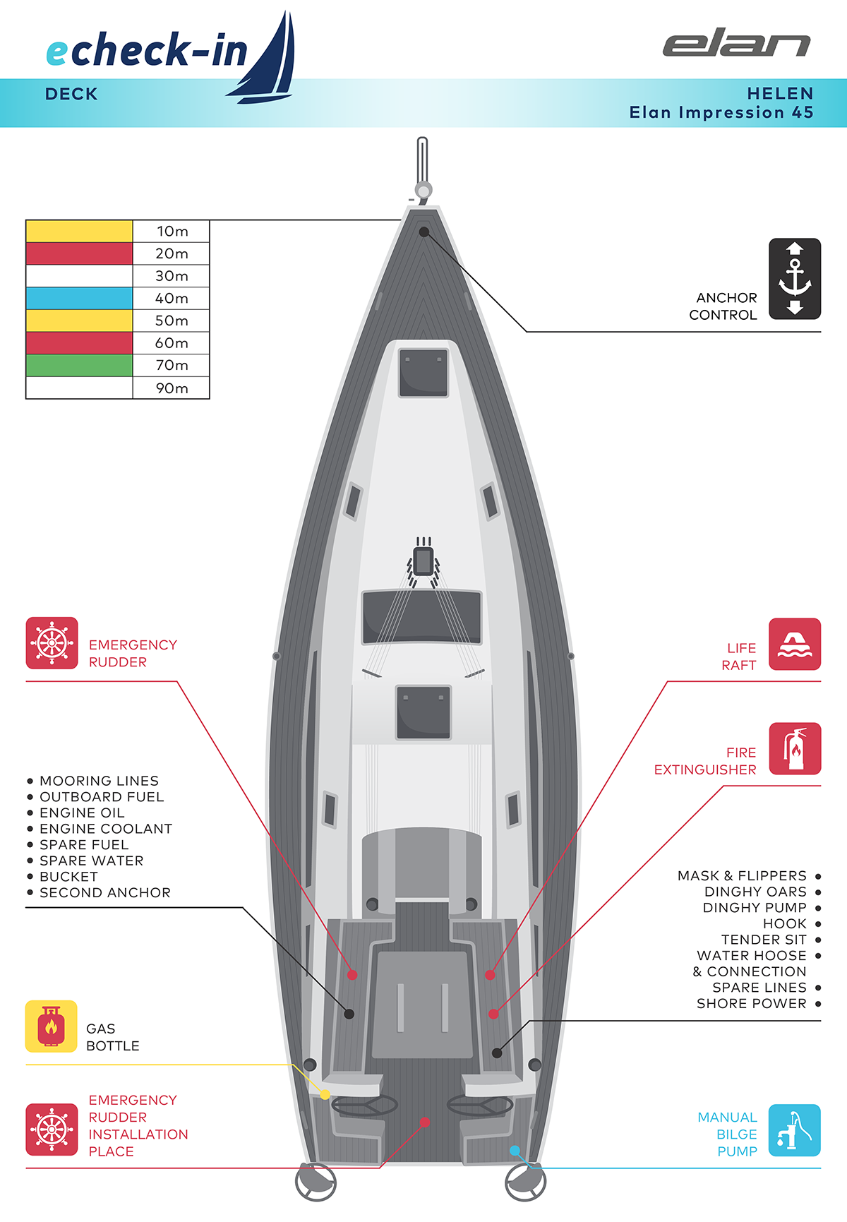 Elan Impression 45, Helen - echeck-in