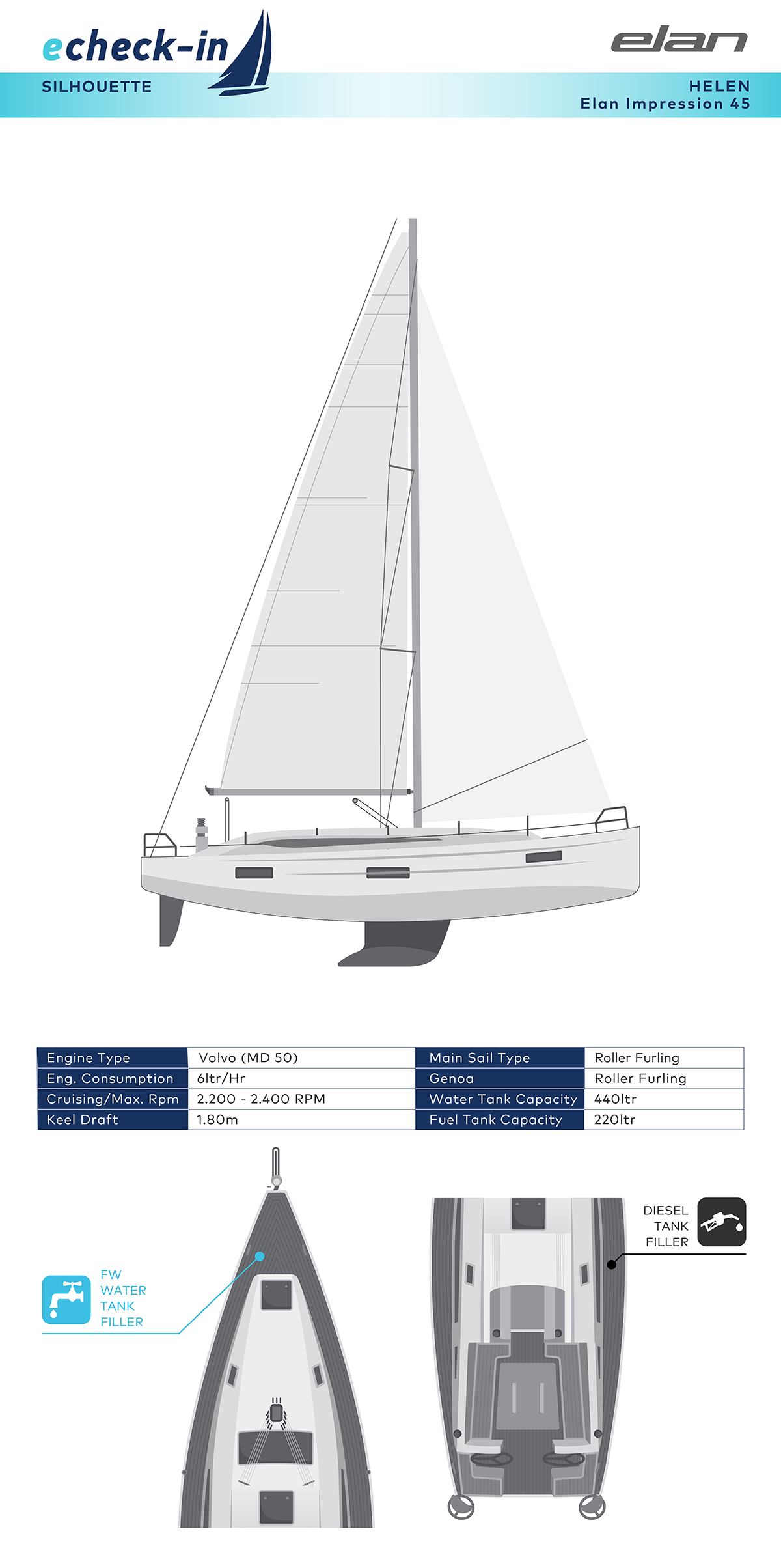 Elan Impression 45, Helen - echeck-in