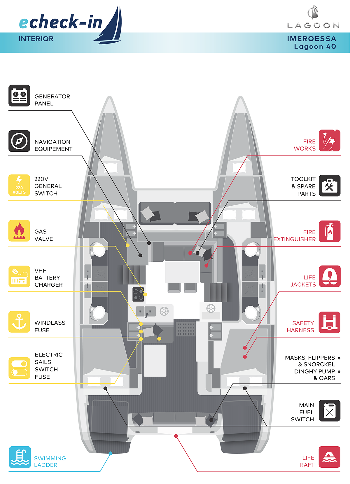 Lagoon 40, Imeroessa - echeck-in
