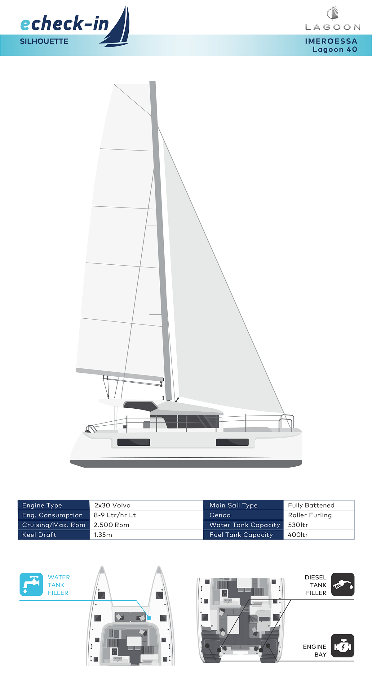 Lagoon 40, Imeroessa - echeck-in