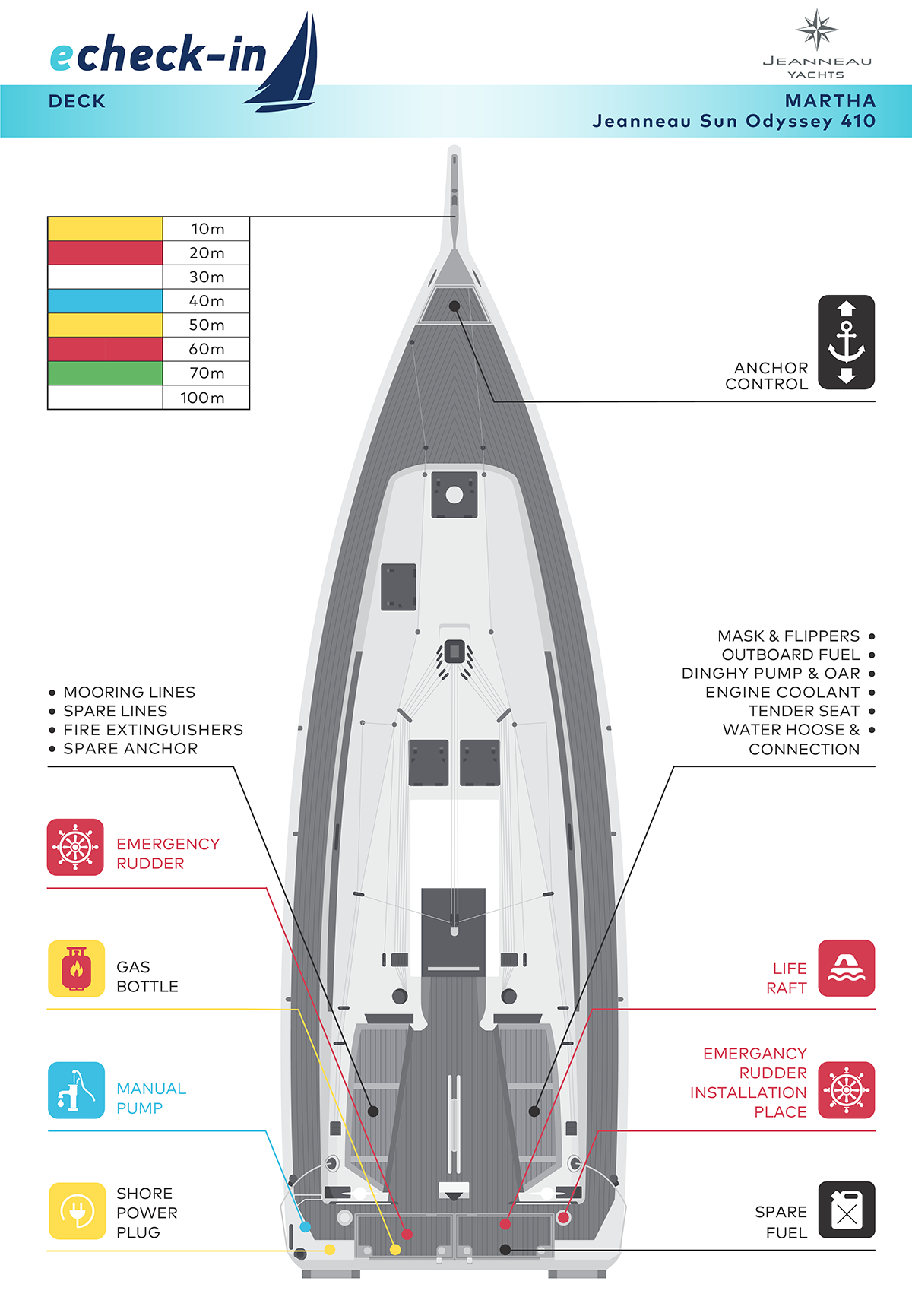 Jeanneau Sun Odyssey 410, Martha - echeck-in