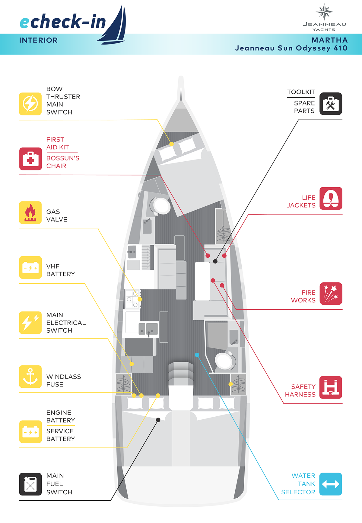 Jeanneau Sun Odyssey 410, Martha - echeck-in