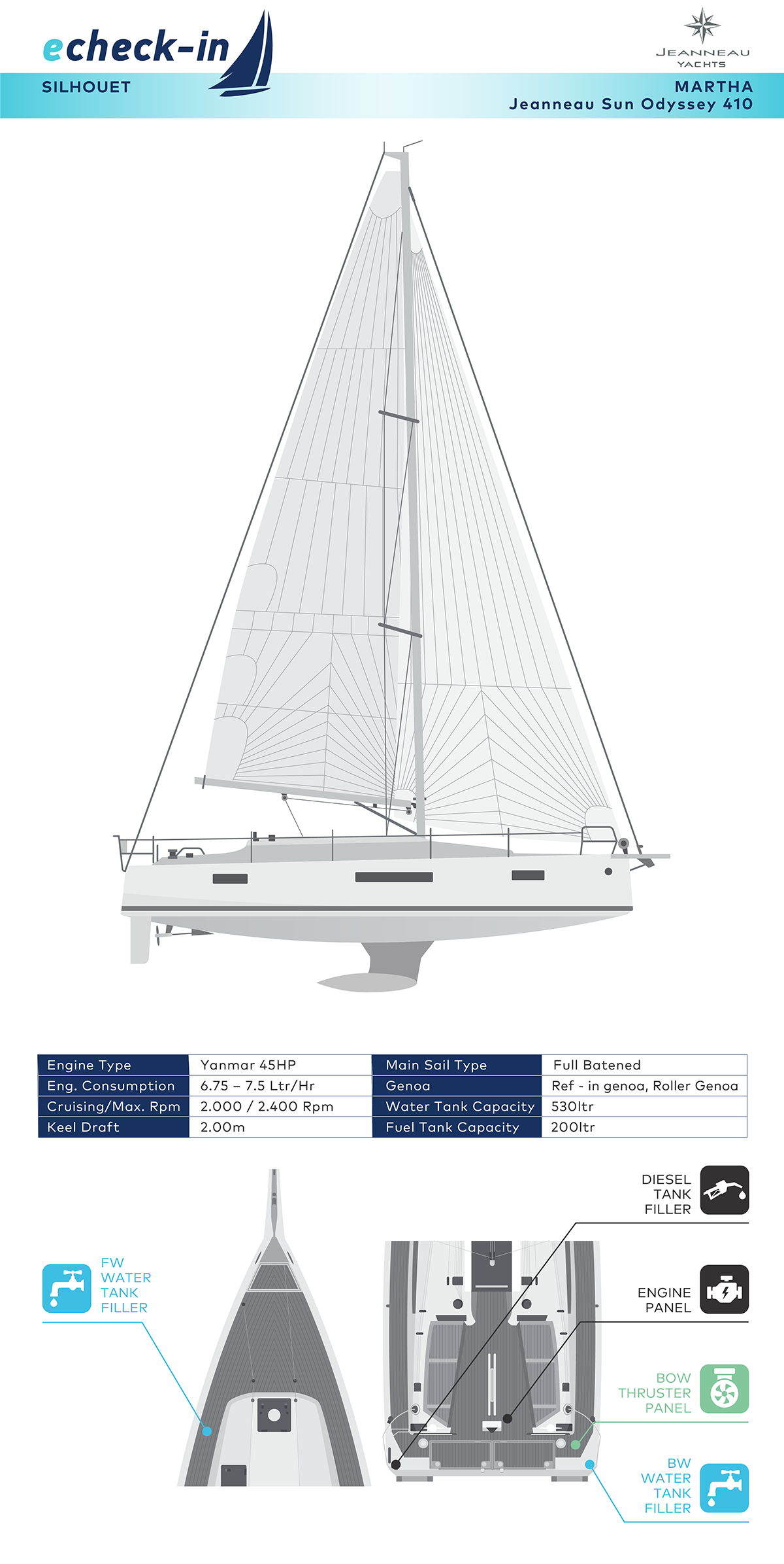 Jeanneau Sun Odyssey 410, Martha - echeck-in