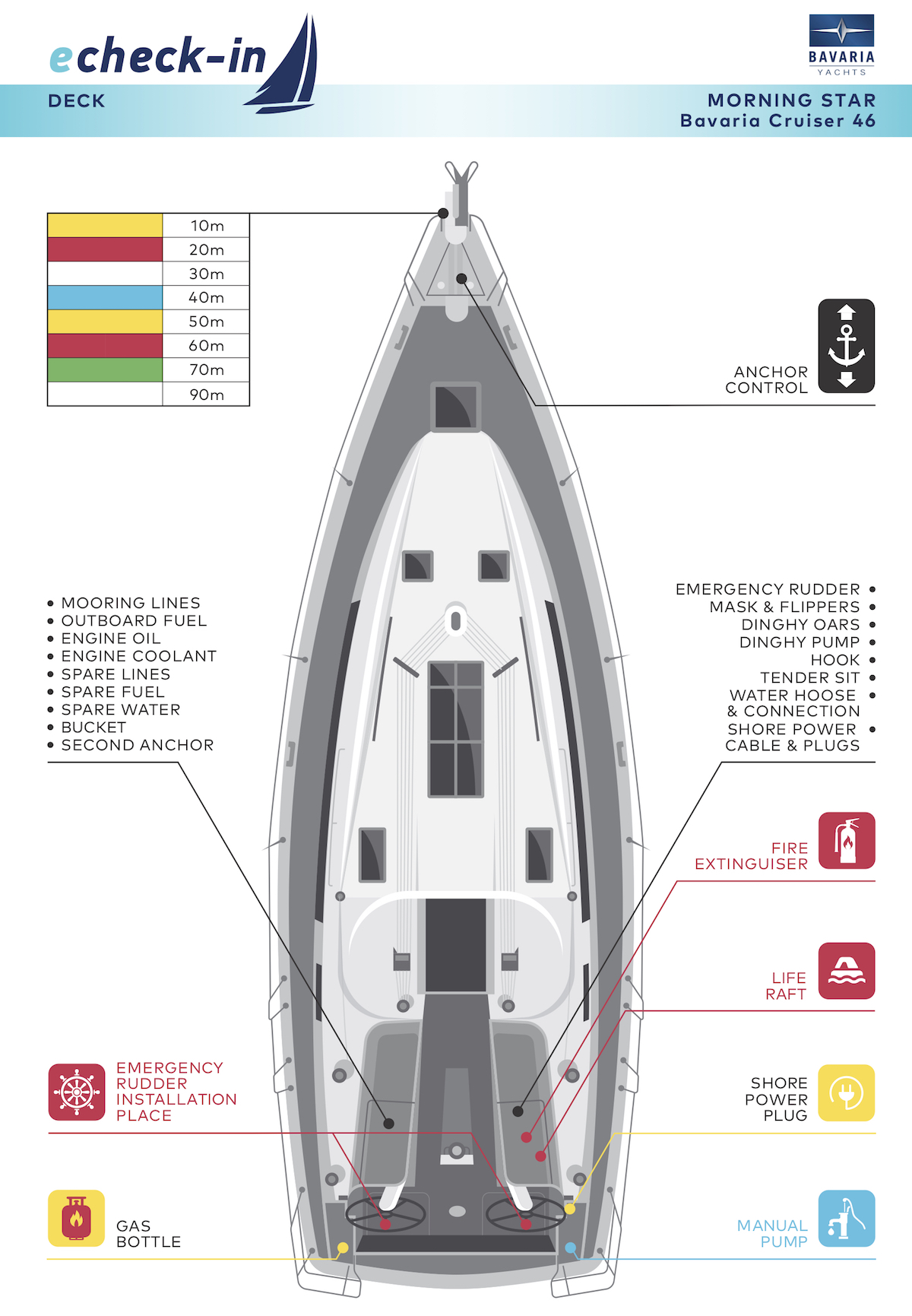 Bavaria 46 Cruiser, Morning Star - echeck-in