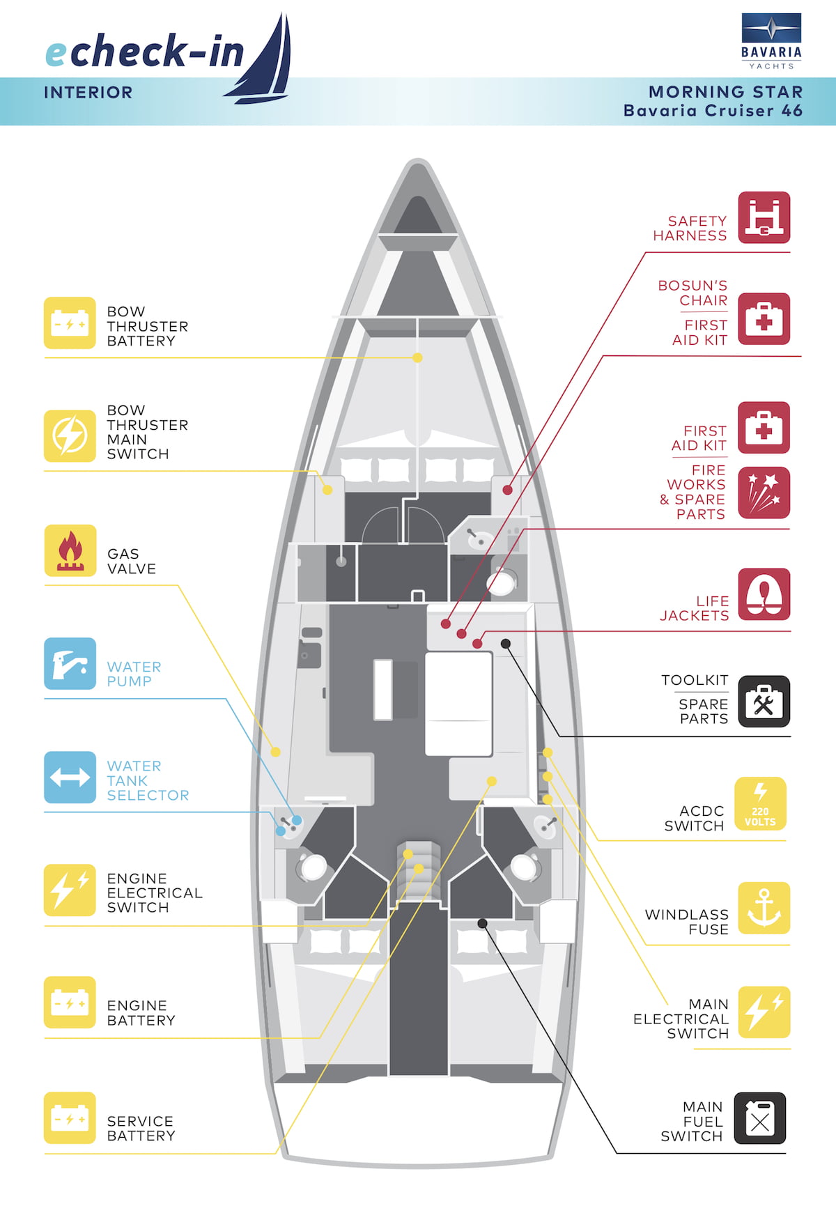 Bavaria 46 Cruiser, Morning Star - echeck-in
