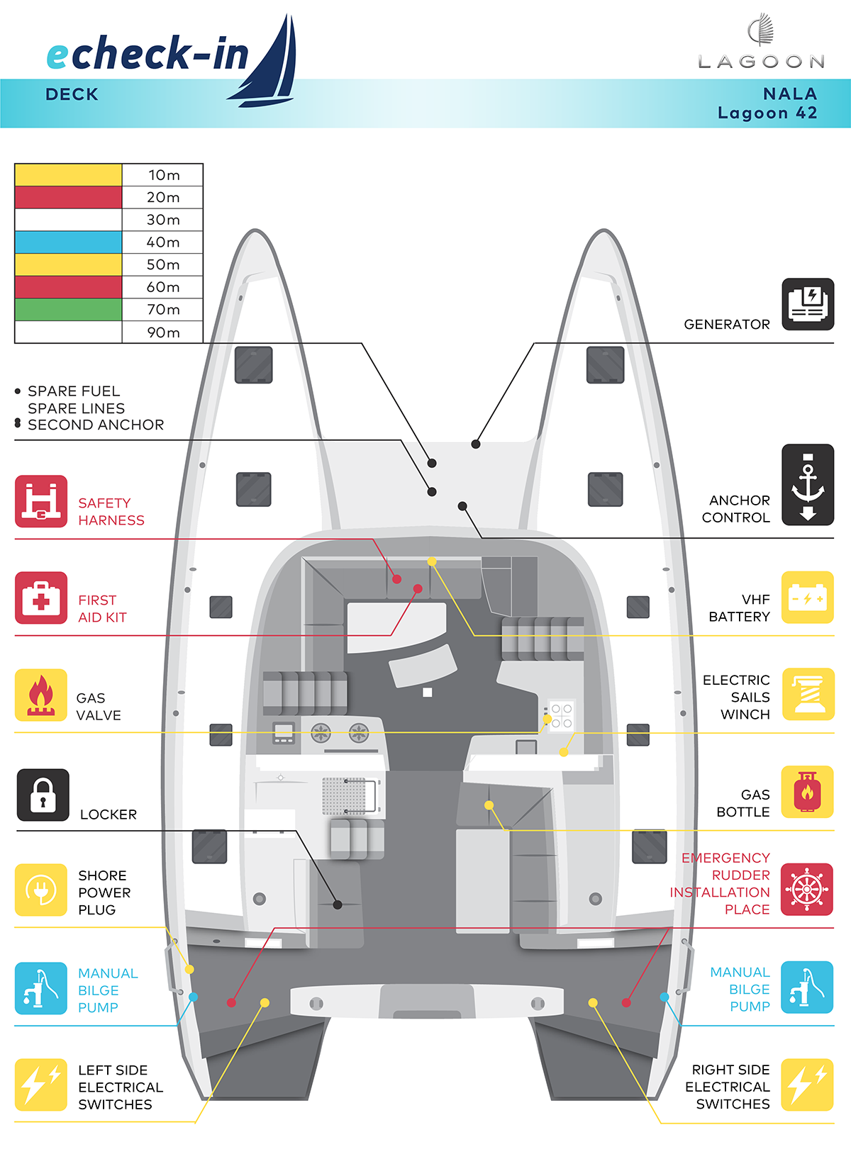 Lagoon 42, Nala - echeck-in