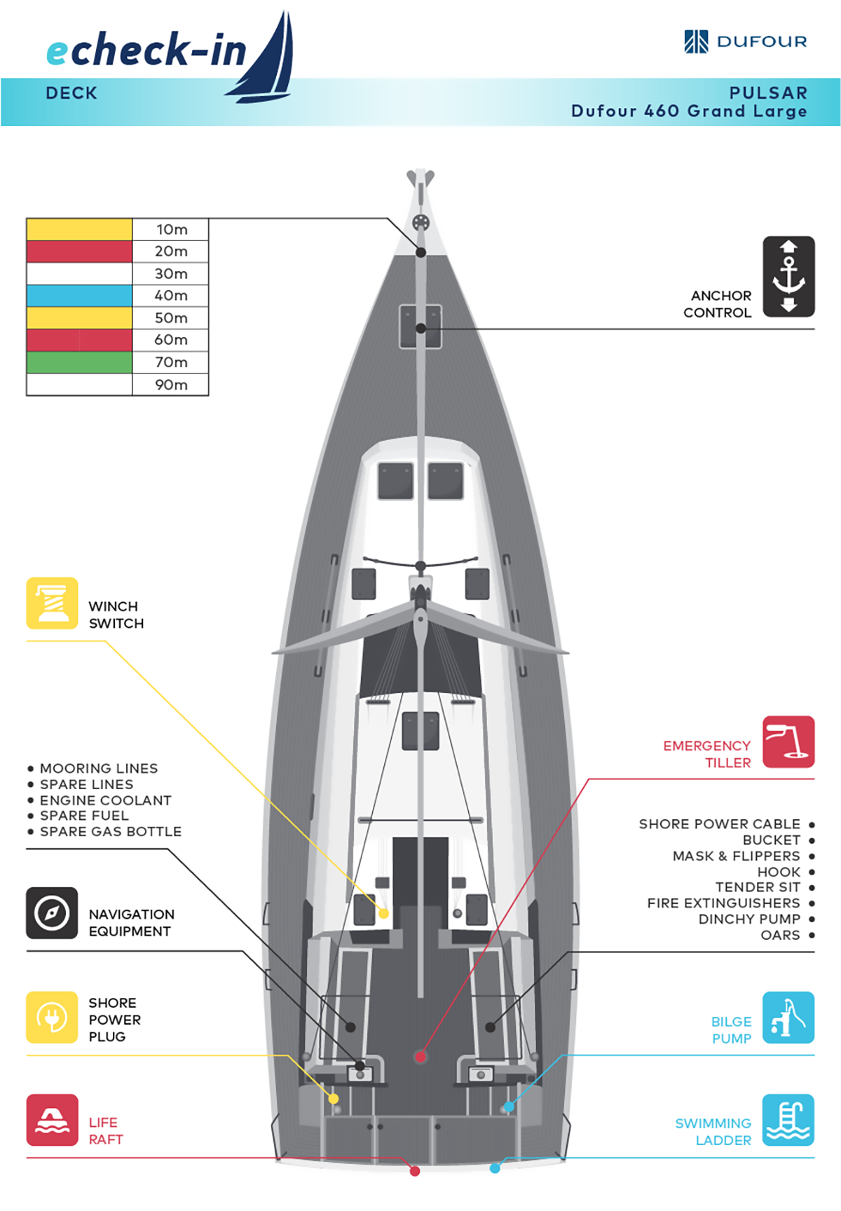 Dufour 460 Grand Large, Pulsar - echeck-in