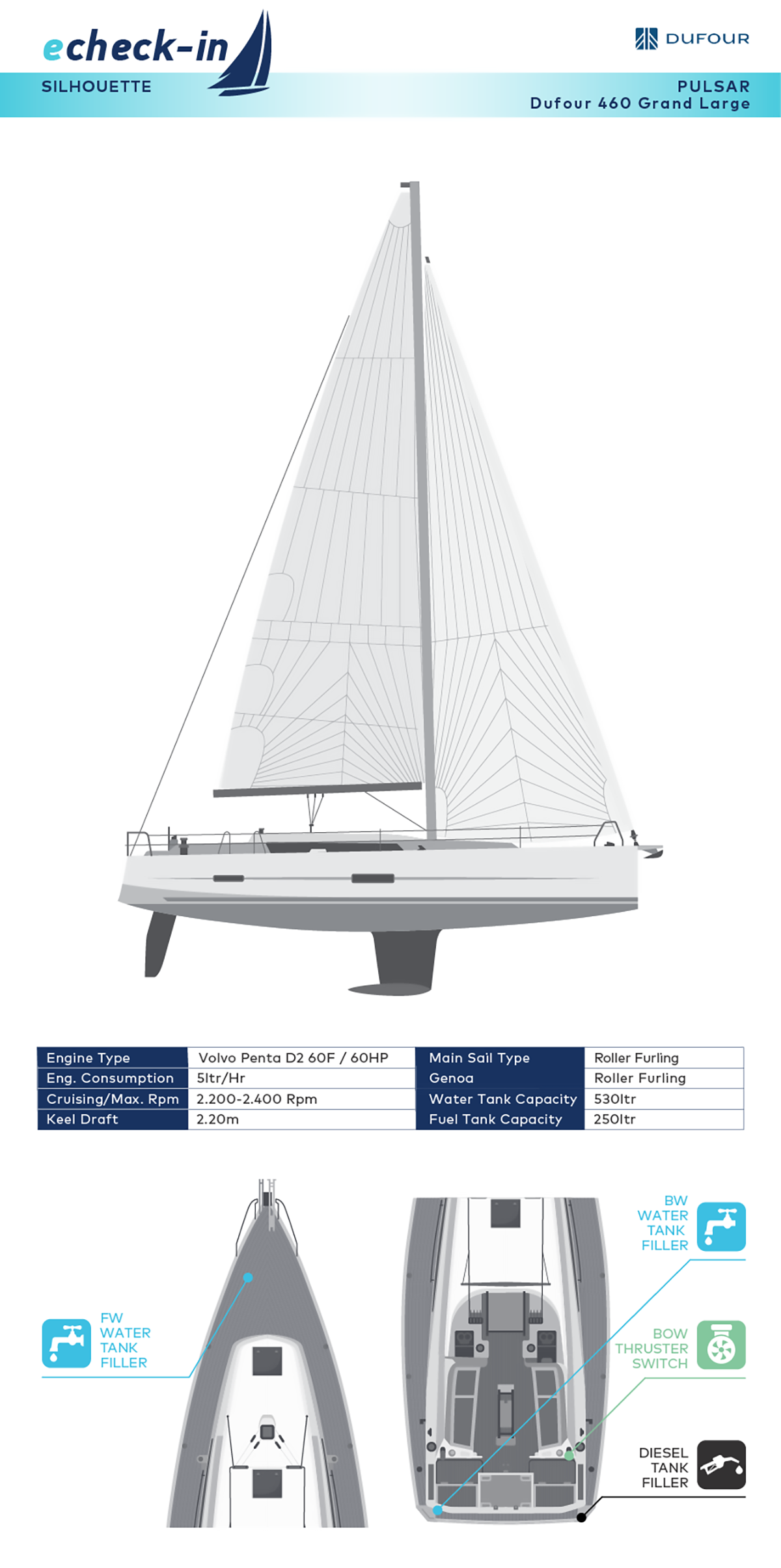 Dufour 460 Grand Large, Pulsar - echeck-in