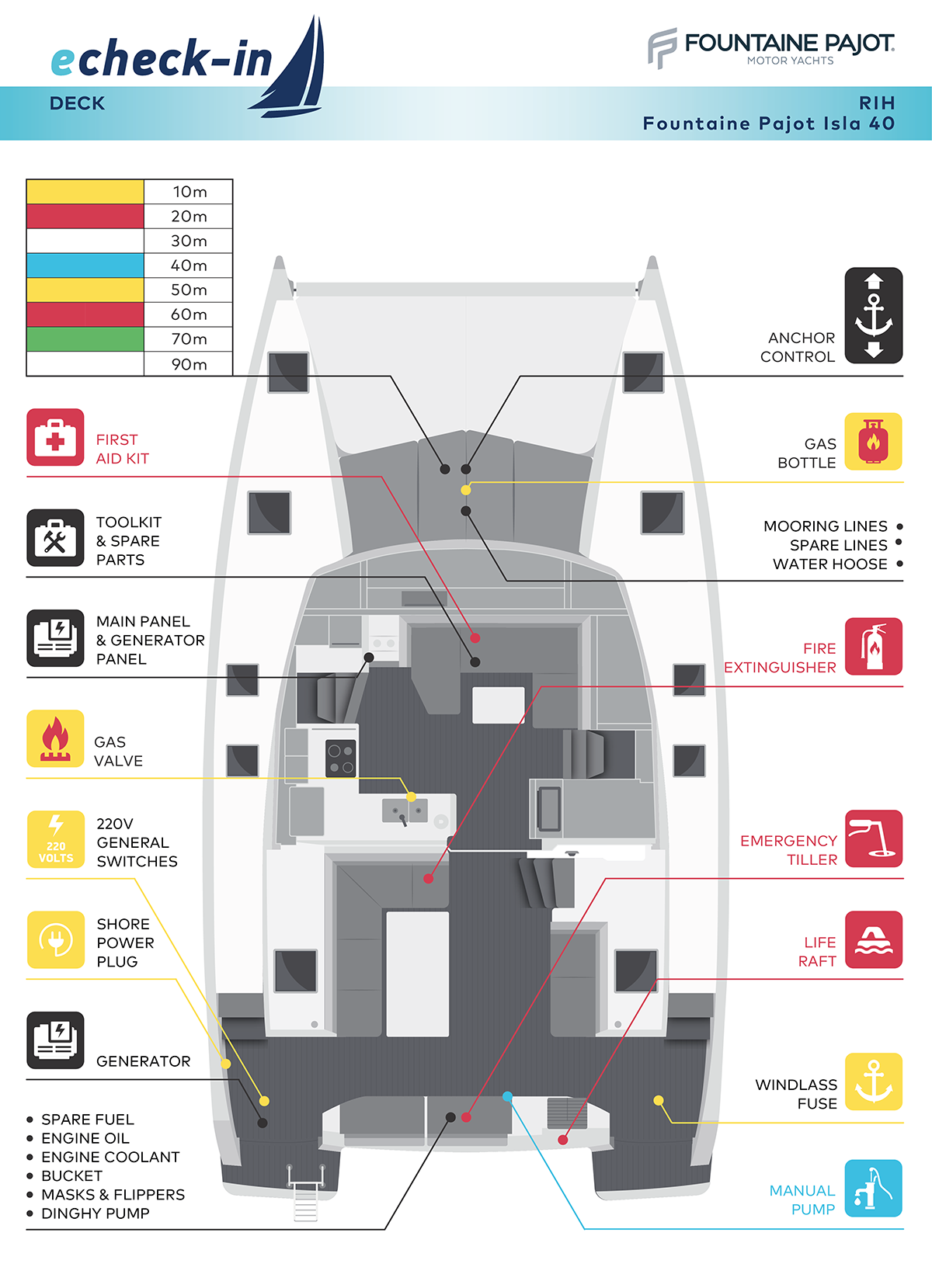 Fountaine Pajot Isla 40, Rih - echeck-in