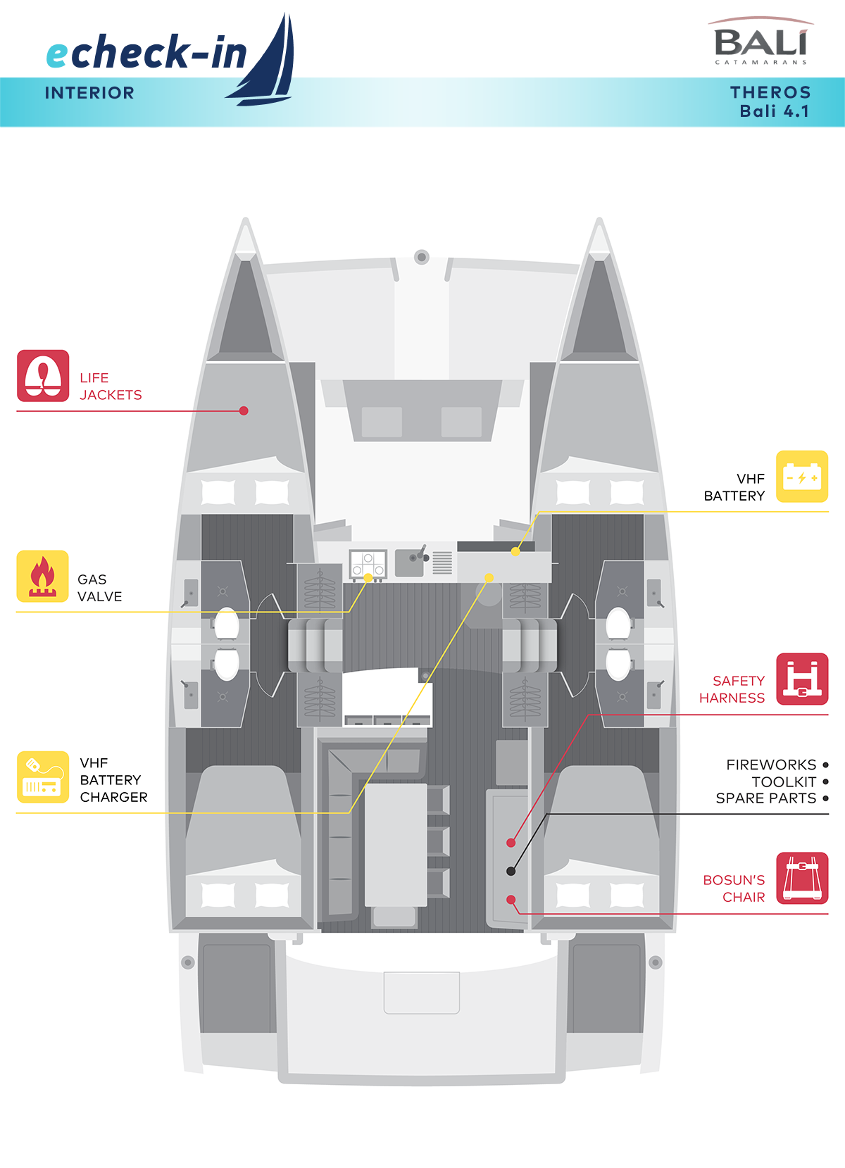 Bali 4.1, Theros - echeck-in