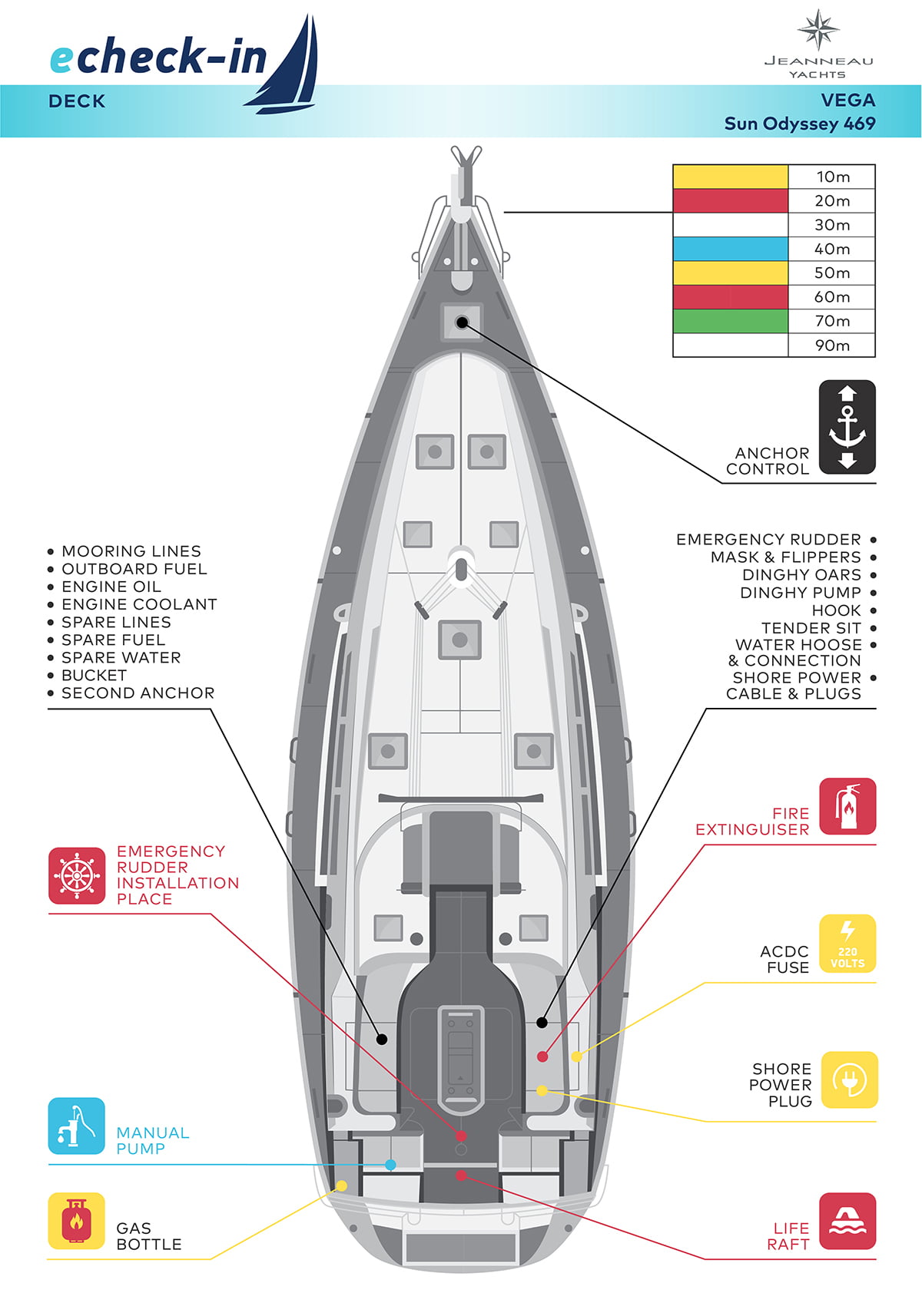 Jeanneau Sun Odyssey 469, Vega - echeck-in