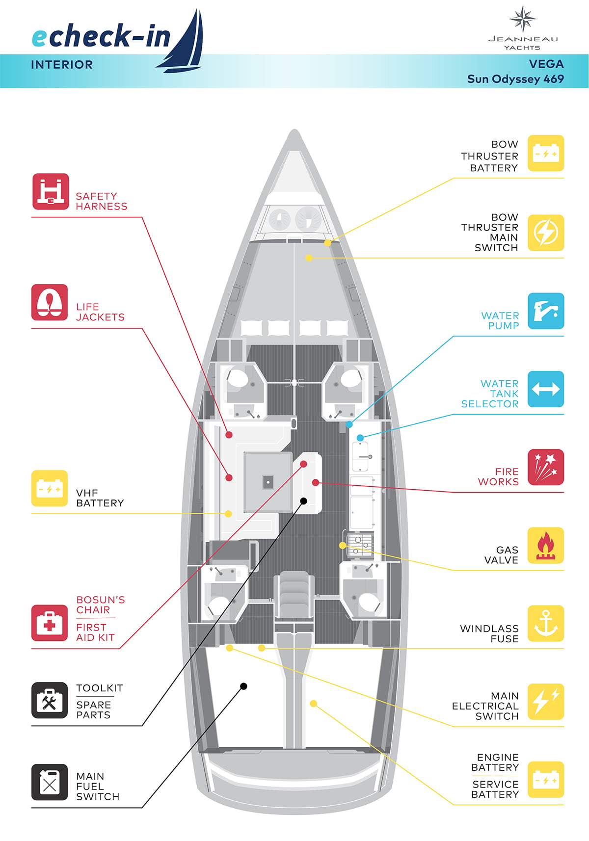 Jeanneau Sun Odyssey 469, Vega - echeck-in