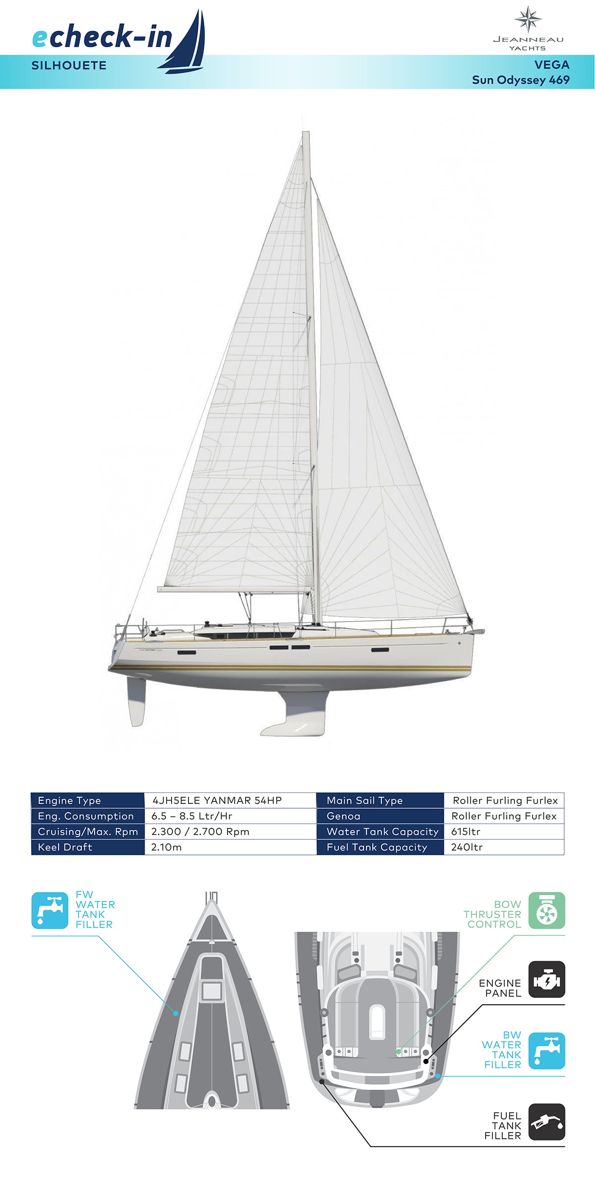 Jeanneau Sun Odyssey 469, Vega - echeck-in