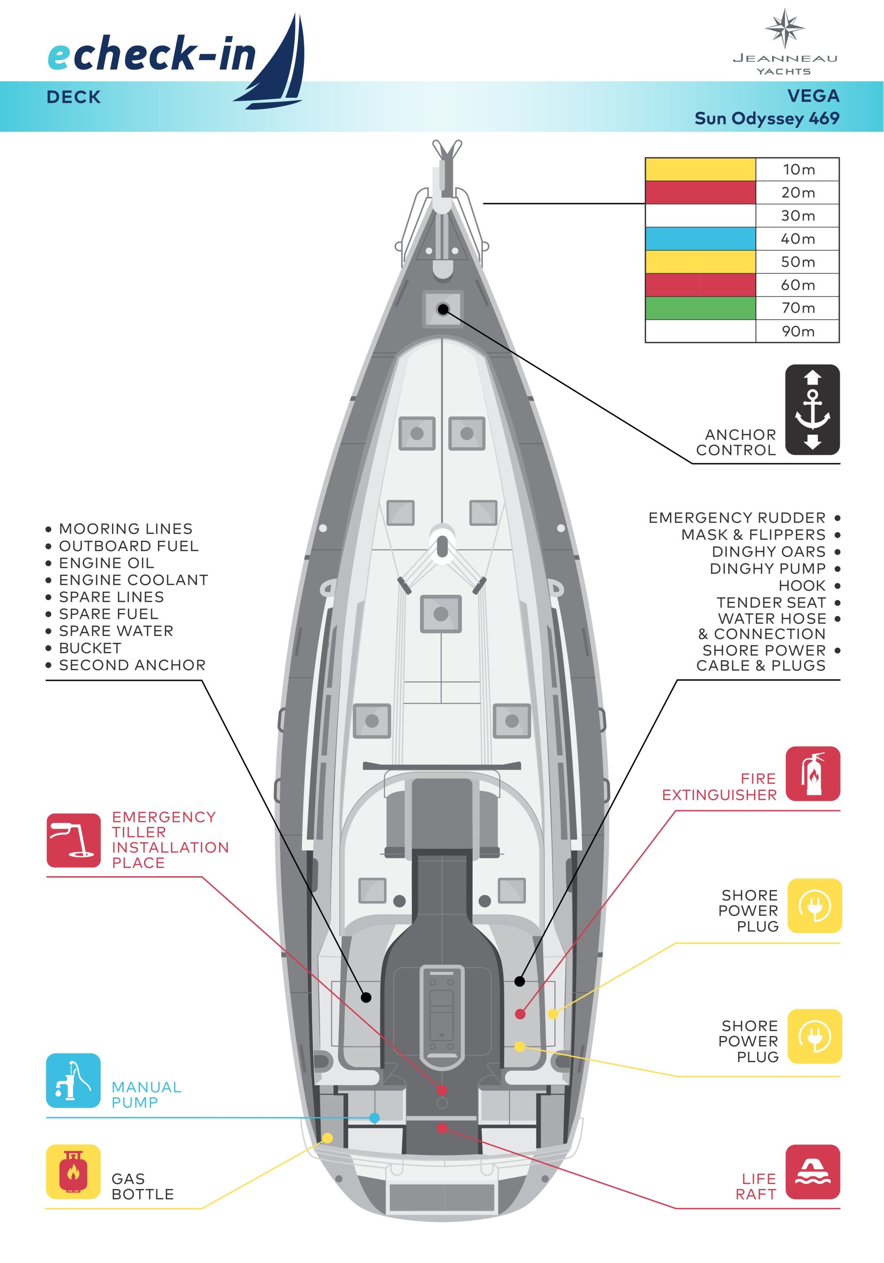 Jeanneau Sun Odyssey 469, Vega - echeck-in