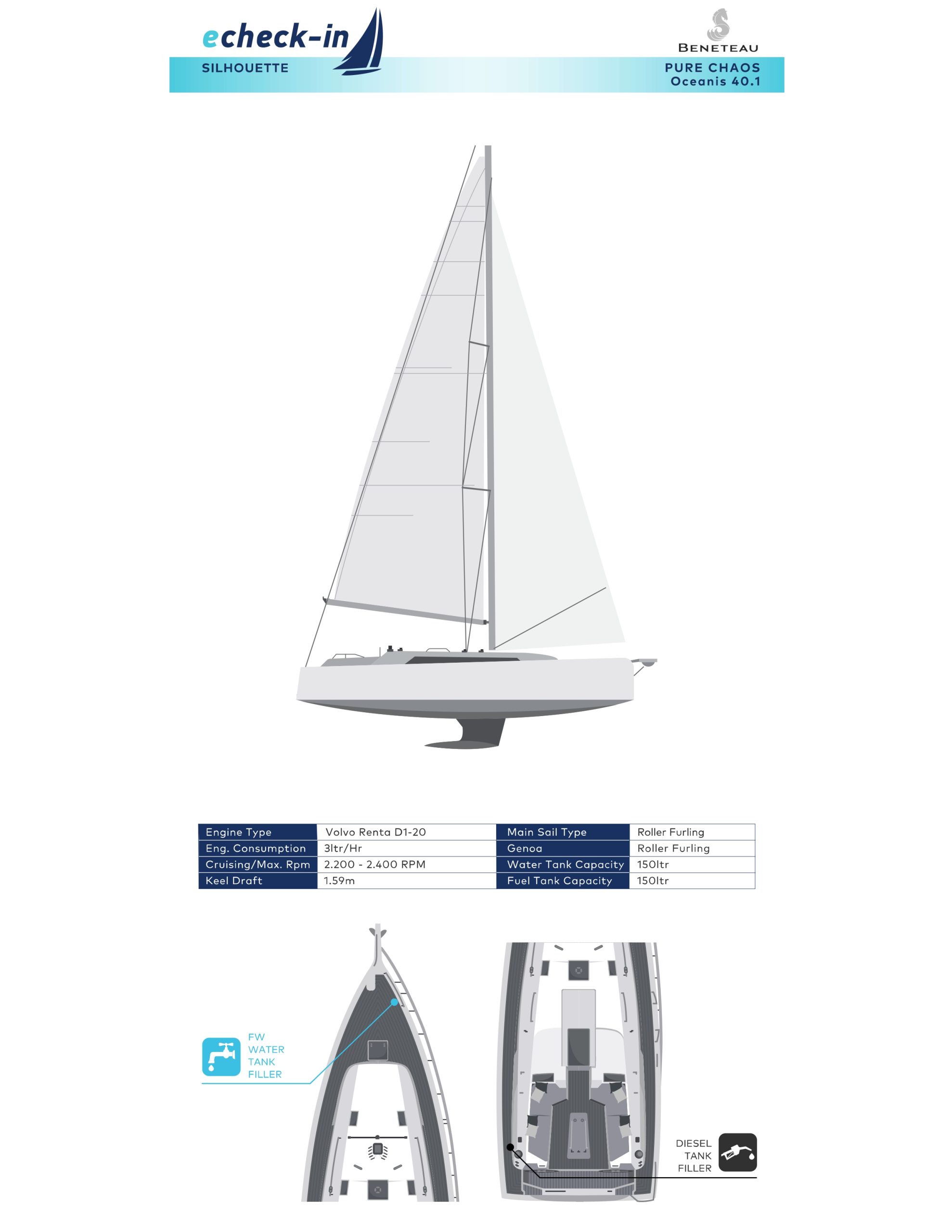 Beneteau Oceanis 40.1, Pure Chaos - echeck-in